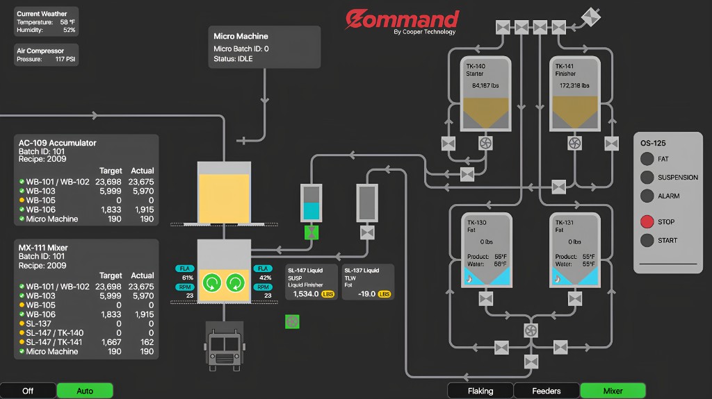 Command by Cooper Technology HMI with batch targets, mixer, liquid additives, tank farm, and line controls.